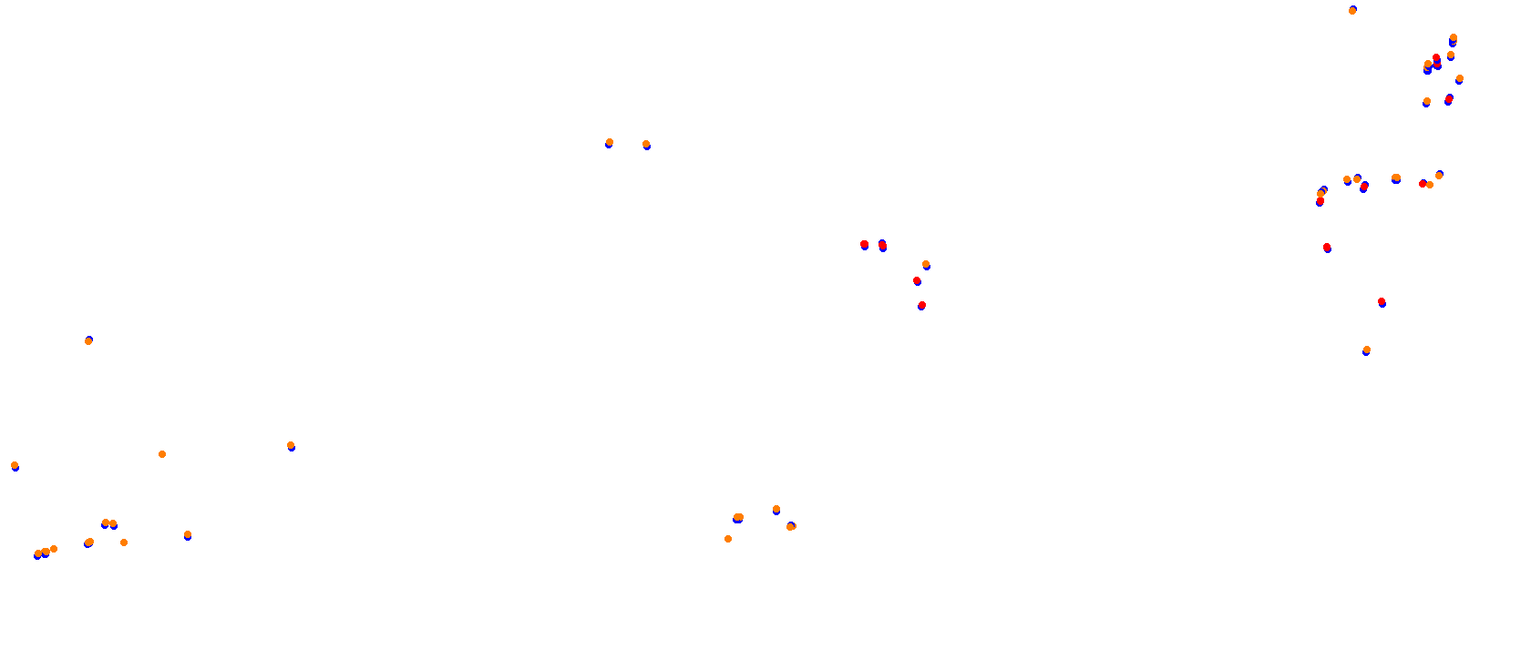 Miami International Autodrome collisions