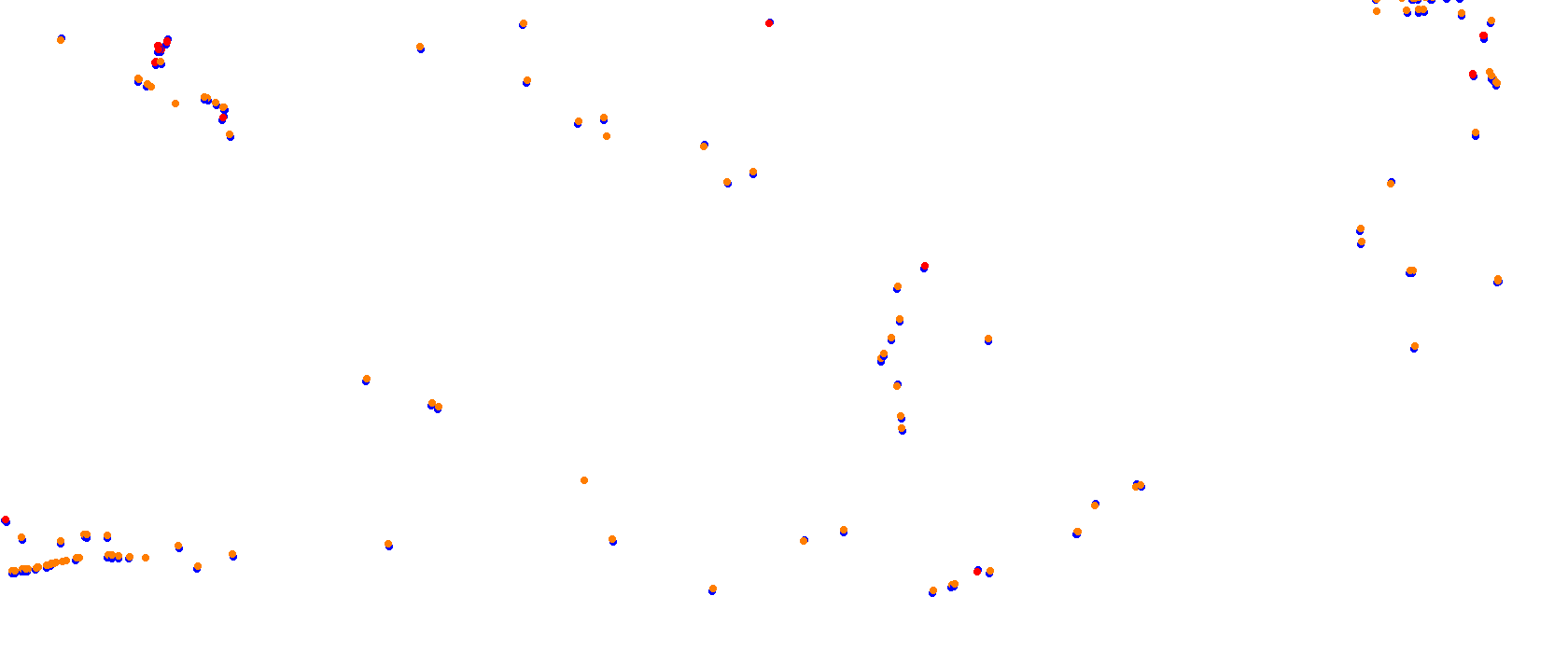 Miami International Autodrome collisions