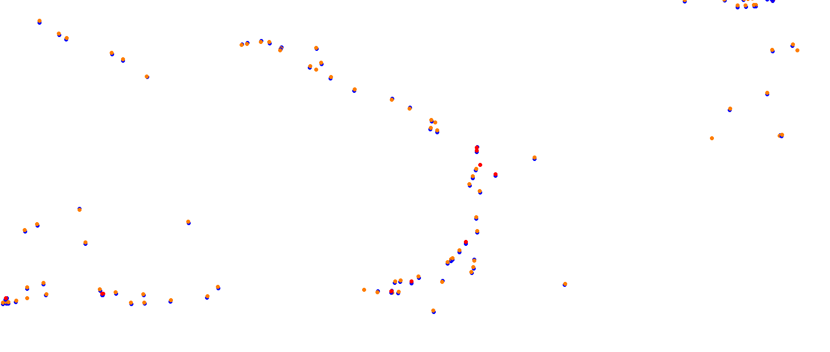 Miami International Autodrome collisions